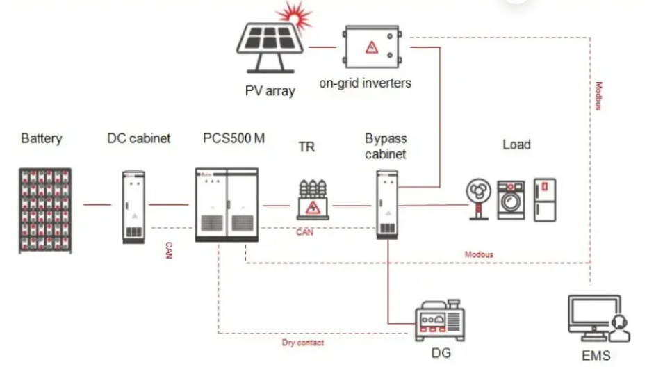 Bidirectional inverter (1)