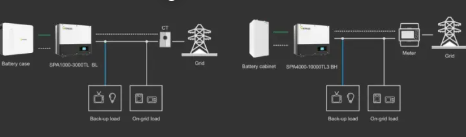 Bidirectional inverter (2)