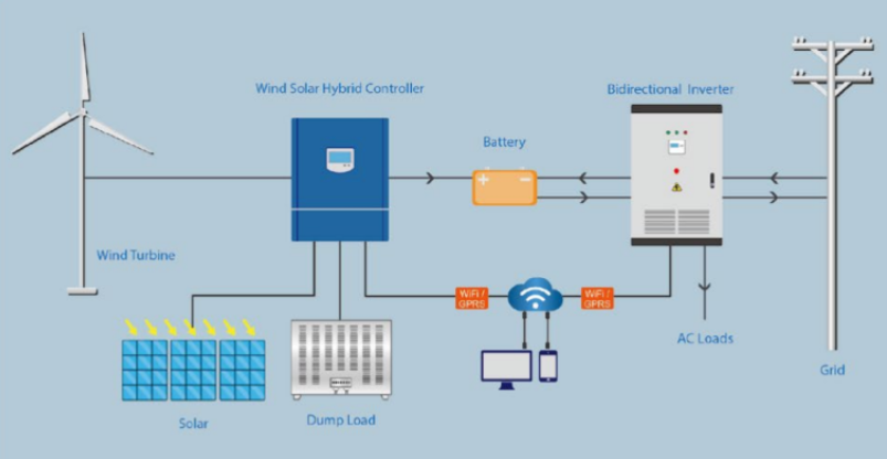 Bidirectional inverter (3)