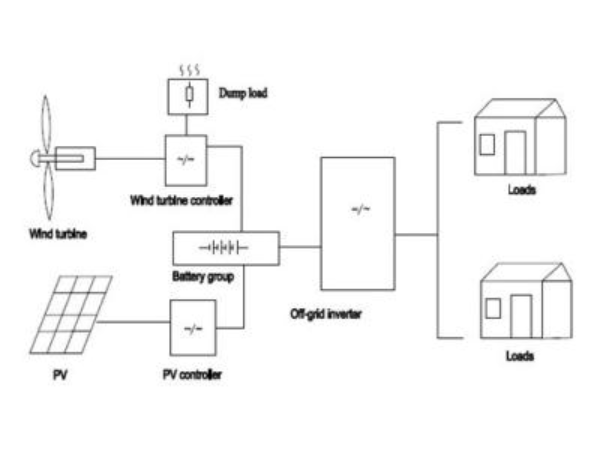 wind solar hybrid system (1)